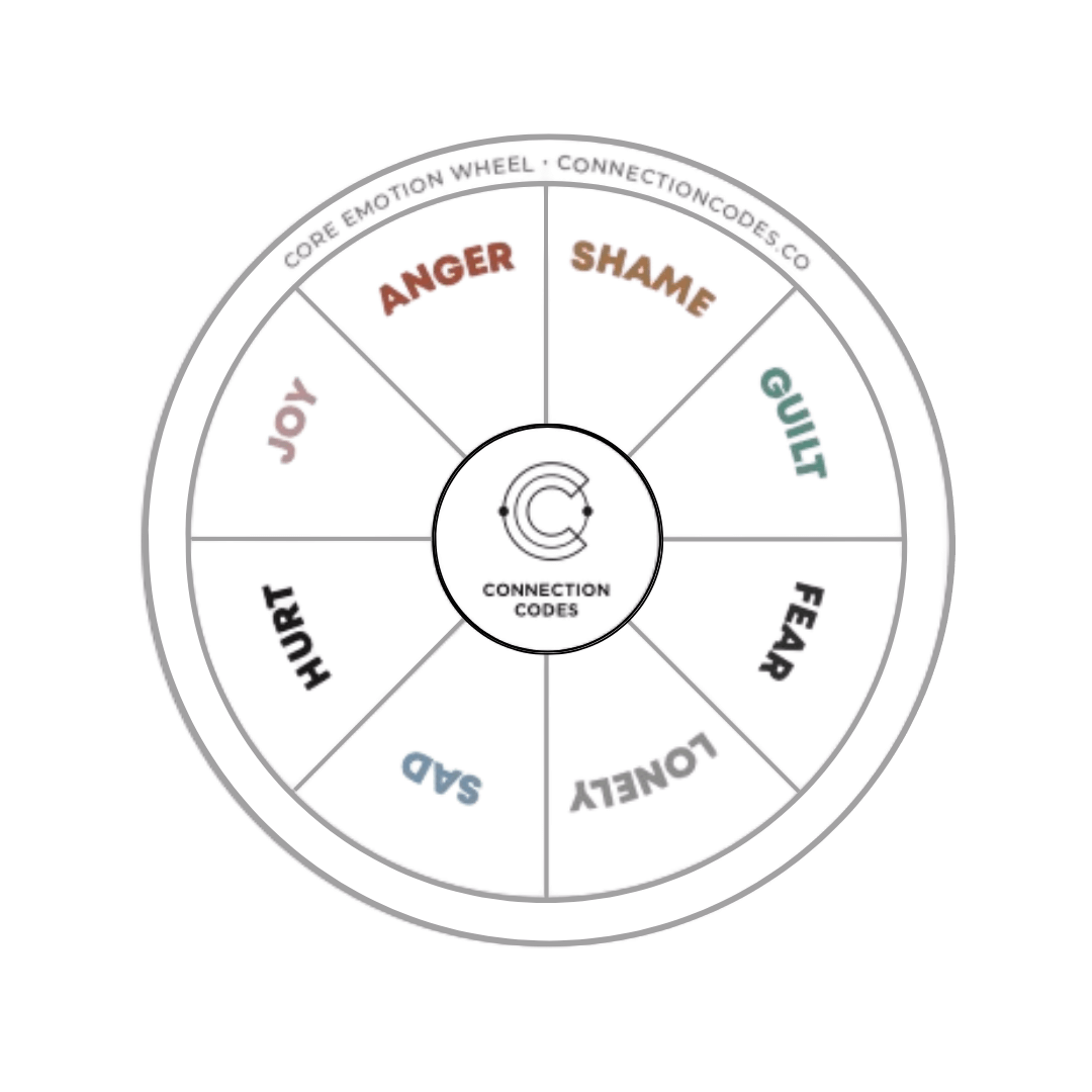 Core Emotions Wheel